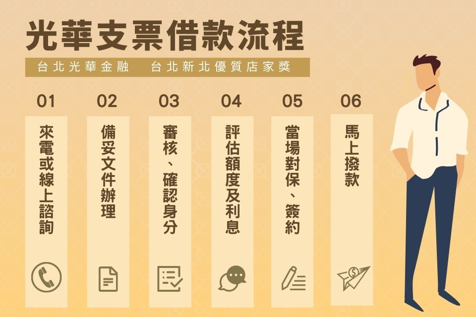 台北票貼借款流程