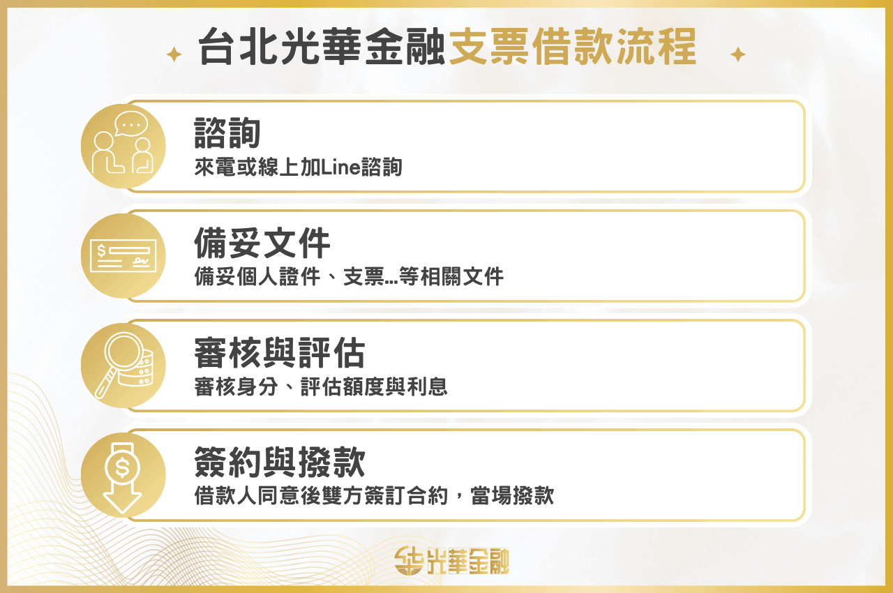 台北當舖支票借款流程