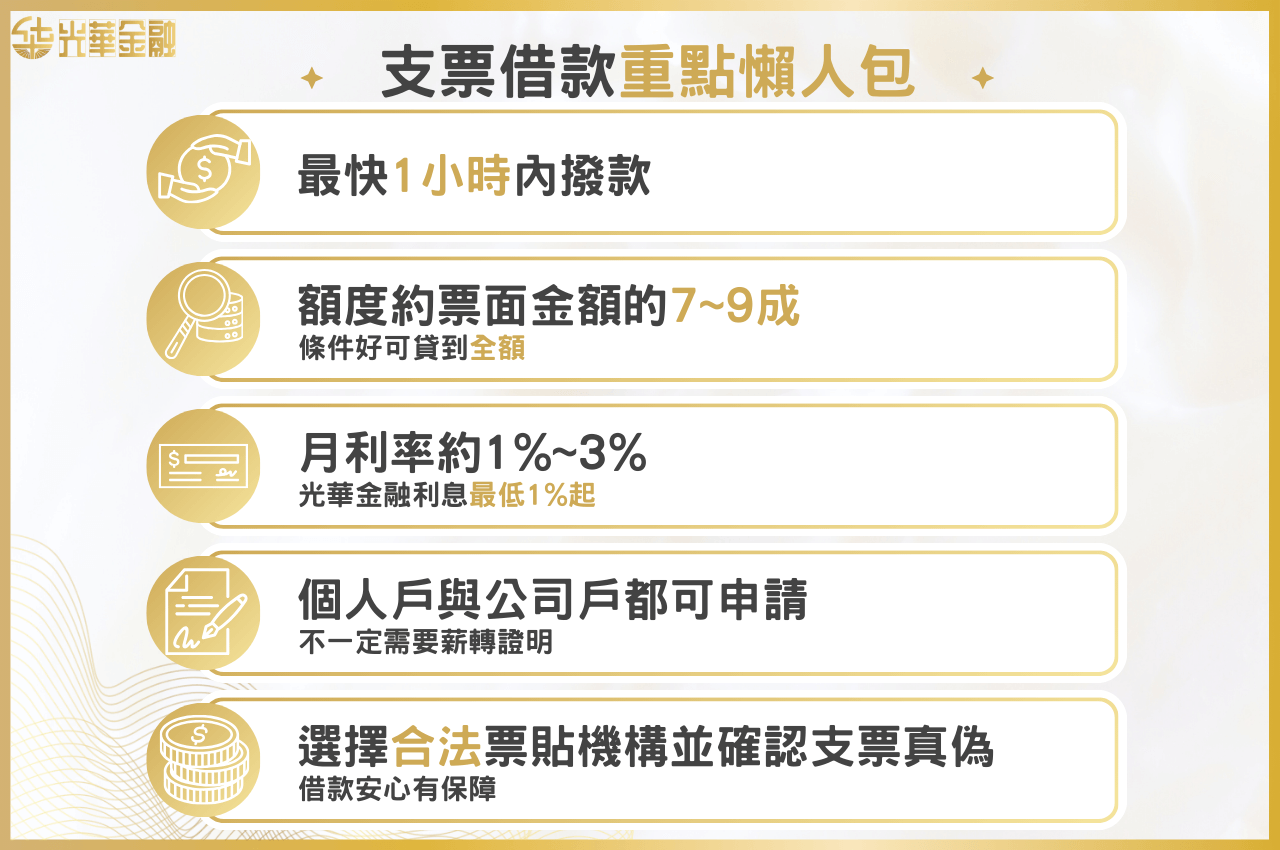 支票借款重點懶人包